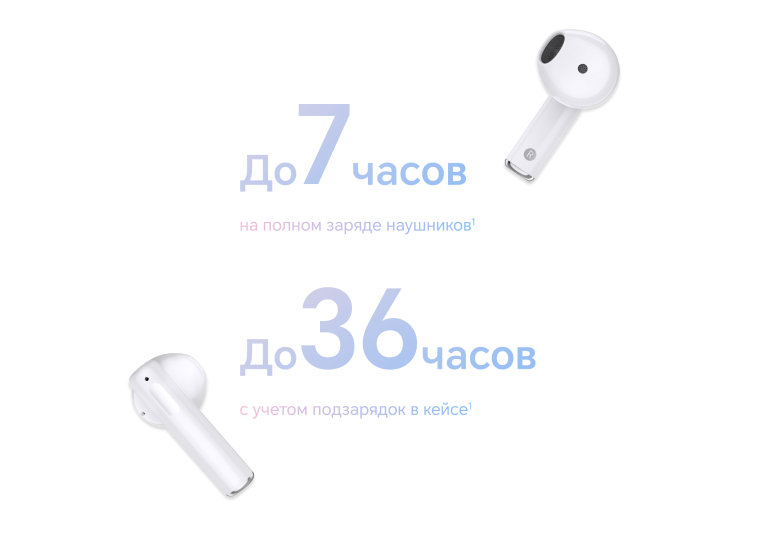 Беспроводные наушники Honor Earbuds X5E