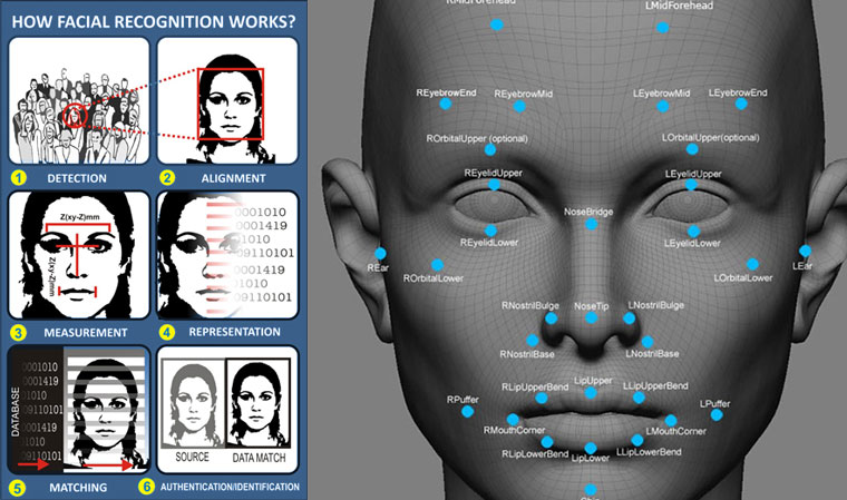 Как работает распознавание лиц?